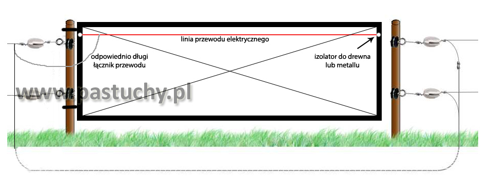 schemat montażu bramy do pastucha